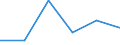 Fish species: TOTAL FISHERY PRODUCTS / Fishing regions: Atlantic, Northeast / Unit of measure: Tonnes live weight / Geopolitical entity (reporting): Italy