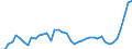 Fish species: TOTAL FISHERY PRODUCTS / Fishing regions: Atlantic, Northeast / Unit of measure: Tonnes live weight / Geopolitical entity (reporting): Netherlands