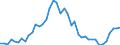 Fish species: TOTAL FISHERY PRODUCTS / Fishing regions: Atlantic, Northeast / Unit of measure: Tonnes live weight / Geopolitical entity (reporting): Sweden
