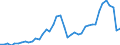 Fish species: TOTAL FISHERY PRODUCTS / Fishing regions: Atlantic, Northeast / Unit of measure: Tonnes live weight / Geopolitical entity (reporting): Iceland