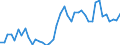 Fish species: TOTAL FISHERY PRODUCTS / Fishing regions: Atlantic, Northeast / Unit of measure: Tonnes live weight / Geopolitical entity (reporting): Norway