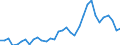 Fish species: TOTAL FISHERY PRODUCTS / Fishing regions: Atlantic, Northeast / Unit of measure: Tonnes live weight / Geopolitical entity (reporting): Soviet Union