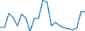 Fish species: TOTAL FISHERY PRODUCTS / Fishing regions: Atlantic, Northeast / Unit of measure: Tonnes live weight / Geopolitical entity (reporting): Japan
