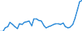 Wasserorganismen / Atlantik, Nordost / Tonnen Lebendgewicht / Niederlande