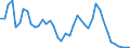 Fish species: TOTAL FISHERY PRODUCTS / Fishing regions: Atlantic, Northeast / 27.1 / Unit of measure: Tonnes live weight / Geopolitical entity (reporting): European Union - 25 countries (2004-2006)