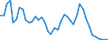 Fish species: TOTAL FISHERY PRODUCTS / Fishing regions: Atlantic, Northeast / 27.1 / Unit of measure: Tonnes live weight / Geopolitical entity (reporting): European Union - 15 countries (1995-2004)