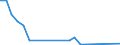 Fish species: TOTAL FISHERY PRODUCTS / Fishing regions: Atlantic, Northeast / 27.1 / Unit of measure: Tonnes live weight / Geopolitical entity (reporting): Denmark