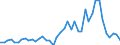 Fish species: TOTAL FISHERY PRODUCTS / Fishing regions: Atlantic, Northeast / 27.1 / Unit of measure: Tonnes live weight / Geopolitical entity (reporting): European Economic Area (EU25 - 2004-2006 and IS, LI, NO)