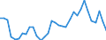 Fish species: TOTAL FISHERY PRODUCTS / Fishing regions: Atlantic, Northeast / 27.1 / Unit of measure: Tonnes live weight / Geopolitical entity (reporting): Soviet Union