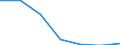 Fish species: TOTAL FISHERY PRODUCTS / Fishing regions: Atlantic, Northeast / 27.1 (not specified) / Unit of measure: Tonnes live weight / Geopolitical entity (reporting): Portugal