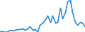 Fish species: TOTAL FISHERY PRODUCTS / Fishing regions: Atlantic, Northeast / 27.1 (not specified) / Unit of measure: Tonnes live weight / Geopolitical entity (reporting): Norway