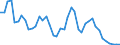 Fish species: TOTAL FISHERY PRODUCTS / Fishing regions: Atlantic, Northeast / 27.1 (not specified) / Unit of measure: Tonnes live weight / Geopolitical entity (reporting): United Kingdom