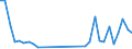 Fish species: TOTAL FISHERY PRODUCTS / Fishing regions: Atlantic, Northeast / 27.1 (not specified) / Unit of measure: Tonnes live weight / Geopolitical entity (reporting): Faroes
