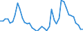 Fish species: TOTAL FISHERY PRODUCTS / Fishing regions: Atlantic, Northeast / 27.2 / Unit of measure: Tonnes live weight / Geopolitical entity (reporting): Germany