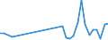 Fish species: TOTAL FISHERY PRODUCTS / Fishing regions: Atlantic, Northeast / 27.2 / Unit of measure: Tonnes live weight / Geopolitical entity (reporting): Spain