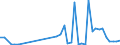 Fish species: TOTAL FISHERY PRODUCTS / Fishing regions: Atlantic, Northeast / 27.2 / Unit of measure: Tonnes live weight / Geopolitical entity (reporting): France