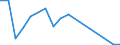 Fish species: TOTAL FISHERY PRODUCTS / Fishing regions: Atlantic, Northeast / 27.2 / Unit of measure: Tonnes live weight / Geopolitical entity (reporting): Finland