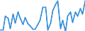 Fish species: TOTAL FISHERY PRODUCTS / Fishing regions: Atlantic, Northeast / 27.2 / Unit of measure: Tonnes live weight / Geopolitical entity (reporting): European Economic Area (EU15 - 1995-2004 and IS, LI, NO)