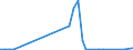 Fish species: TOTAL FISHERY PRODUCTS / Fishing regions: Atlantic, Northeast / 27.2 / Unit of measure: Tonnes live weight / Geopolitical entity (reporting): Iceland