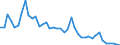 Fish species: TOTAL FISHERY PRODUCTS / Fishing regions: Atlantic, Northeast / 27.2 / Unit of measure: Tonnes live weight / Geopolitical entity (reporting): United Kingdom