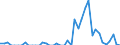 Fish species: TOTAL FISHERY PRODUCTS / Fishing regions: Atlantic, Northeast / 27.2 / Unit of measure: Tonnes live weight / Geopolitical entity (reporting): Scotland (NUTS 2021)
