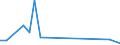 total fishery products / Atlantic, Northeast / 27.1 (not specified) / Tonnes live weight / Belgium