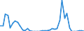 Wasserorganismen / Atlantik, Nordost / 27.1 (nicht angegeben) / Tonnen Lebendgewicht / Deutschland (bis 1990 früheres Gebiet der BRD)