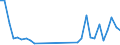 Wasserorganismen / Atlantik, Nordost / 27.1 (nicht angegeben) / Tonnen Lebendgewicht / Färöer (DK)