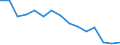 Fish species: TOTAL FISHERY PRODUCTS / Fishing regions: Atlantic, Northeast / Unit of measure: Tonnes live weight / Geopolitical entity (reporting): Belgium