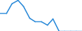Fish species: TOTAL FISHERY PRODUCTS / Fishing regions: Atlantic, Northeast / Unit of measure: Tonnes live weight / Geopolitical entity (reporting): Bulgaria