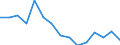 Fish species: TOTAL FISHERY PRODUCTS / Fishing regions: Atlantic, Northeast / Unit of measure: Tonnes live weight / Geopolitical entity (reporting): France