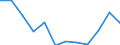 Fish species: TOTAL FISHERY PRODUCTS / Fishing regions: Atlantic, Northeast / Unit of measure: Tonnes live weight / Geopolitical entity (reporting): Latvia