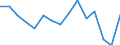 Fish species: TOTAL FISHERY PRODUCTS / Fishing regions: Atlantic, Northeast / Unit of measure: Tonnes live weight / Geopolitical entity (reporting): Netherlands