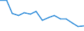 Fish species: TOTAL FISHERY PRODUCTS / Fishing regions: Atlantic, Northeast / Unit of measure: Tonnes live weight / Geopolitical entity (reporting): Portugal