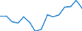 Fish species: TOTAL FISHERY PRODUCTS / Fishing regions: Atlantic, Northeast / Unit of measure: Tonnes live weight / Geopolitical entity (reporting): European Economic Area (EU27 - 2007-2013 and IS, LI, NO)