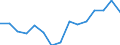 Fish species: TOTAL FISHERY PRODUCTS / Fishing regions: Atlantic, Northeast / Unit of measure: Tonnes live weight / Geopolitical entity (reporting): European Economic Area (EU25 - 2004-2006 and IS, LI, NO)