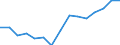 Fish species: TOTAL FISHERY PRODUCTS / Fishing regions: Atlantic, Northeast / Unit of measure: Tonnes live weight / Geopolitical entity (reporting): Norway