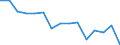 Fish species: TOTAL FISHERY PRODUCTS / Fishing regions: Atlantic, Northeast / Unit of measure: Tonnes live weight / Geopolitical entity (reporting): Isle of Man