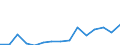 Fish species: TOTAL FISHERY PRODUCTS / Fishing regions: Atlantic, Northeast / Unit of measure: Tonnes live weight / Geopolitical entity (reporting): Greenland
