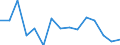 Fish species: TOTAL FISHERY PRODUCTS / Fishing regions: Atlantic, Northeast / Unit of measure: Tonnes live weight / Geopolitical entity (reporting): Japan