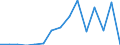 Fish species: TOTAL FISHERY PRODUCTS / Fishing regions: Atlantic, Northeast / Unit of measure: Tonnes live weight / Geopolitical entity (reporting): Outbound