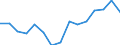 Wasserorganismen / Atlantik, Nordost / Tonnen Lebendgewicht / Europäischer Wirtschaftsraum (EWR) (EU27 - 2007-2013 und IS, LI, NO)