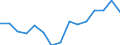 Wasserorganismen / Atlantik, Nordost / Tonnen Lebendgewicht / Europäischer Wirtschaftsraum (EWR) (EU25 - 2004-2006 und IS, LI, NO)