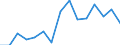 Fish species: TOTAL FISHERY PRODUCTS / Fishing regions: Atlantic, Northeast / 27.1 / Unit of measure: Tonnes live weight / Geopolitical entity (reporting): Faroes