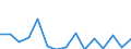 Fish species: TOTAL FISHERY PRODUCTS / Fishing regions: Atlantic, Northeast / 27.1 (not specified) / Unit of measure: Tonnes live weight / Geopolitical entity (reporting): Germany
