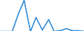 Fish species: TOTAL FISHERY PRODUCTS / Fishing regions: Atlantic, Northeast / 27.1 (not specified) / Unit of measure: Tonnes live weight / Geopolitical entity (reporting): Portugal