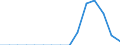 Fish species: TOTAL FISHERY PRODUCTS / Fishing regions: Atlantic, Northeast / 27.1 (not specified) / Unit of measure: Tonnes live weight / Geopolitical entity (reporting): Iceland