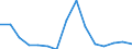 Fish species: TOTAL FISHERY PRODUCTS / Fishing regions: Atlantic, Northeast / 27.1 (not specified) / Unit of measure: Tonnes live weight / Geopolitical entity (reporting): Norway