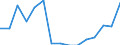 Fish species: TOTAL FISHERY PRODUCTS / Fishing regions: Atlantic, Northeast / 27.1 (not specified) / Unit of measure: Tonnes live weight / Geopolitical entity (reporting): United Kingdom