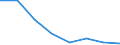 Fish species: TOTAL FISHERY PRODUCTS / Fishing regions: Atlantic, Northeast / 27.1 (not specified) / Unit of measure: Tonnes live weight / Geopolitical entity (reporting): Russia